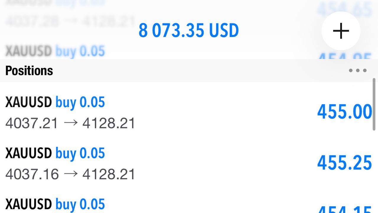Suka Layer Xauusd