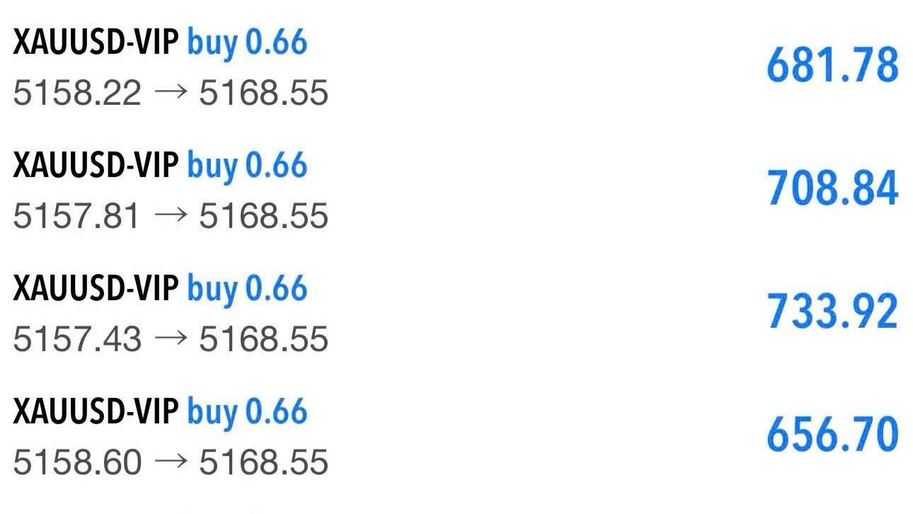 📢 Global Gold Insights 🌐