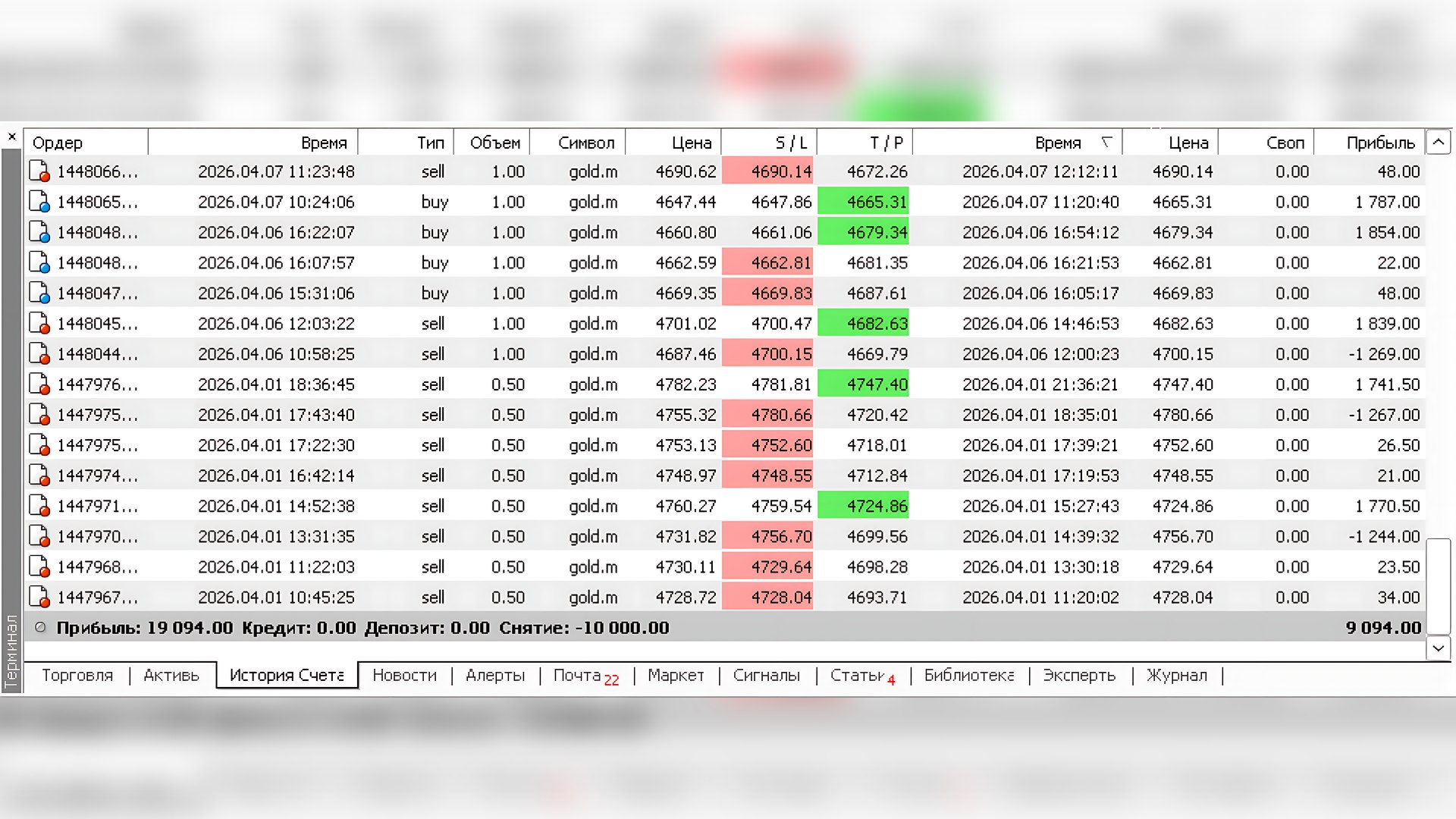 GOLDEN FOX CLUB
