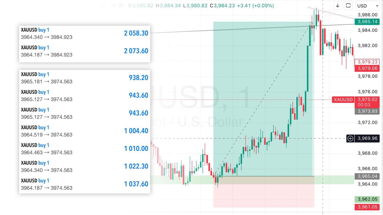 Gold Trading Team