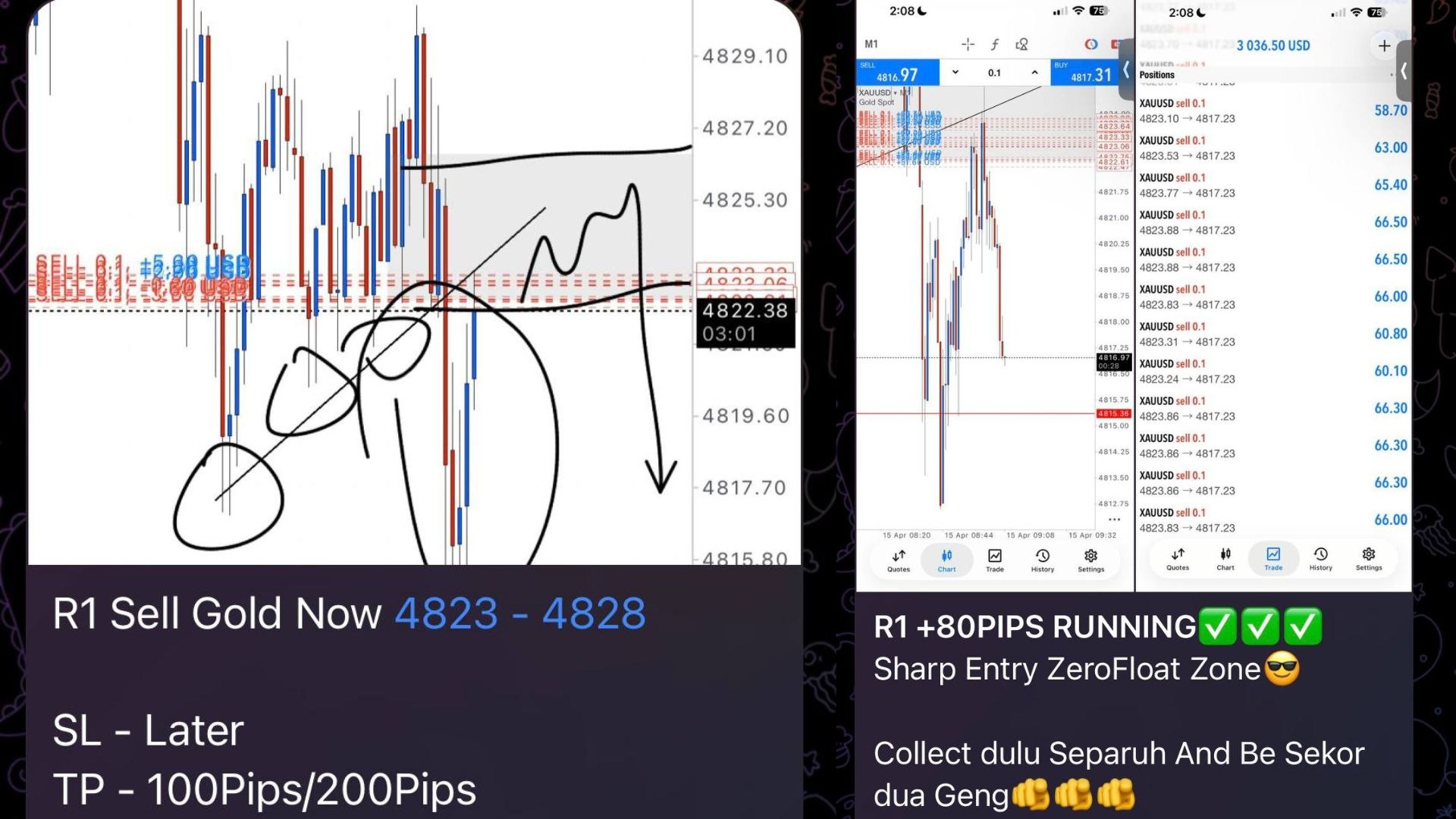 Suka Layer Xauusd