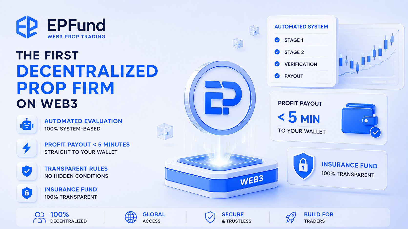 Epfund