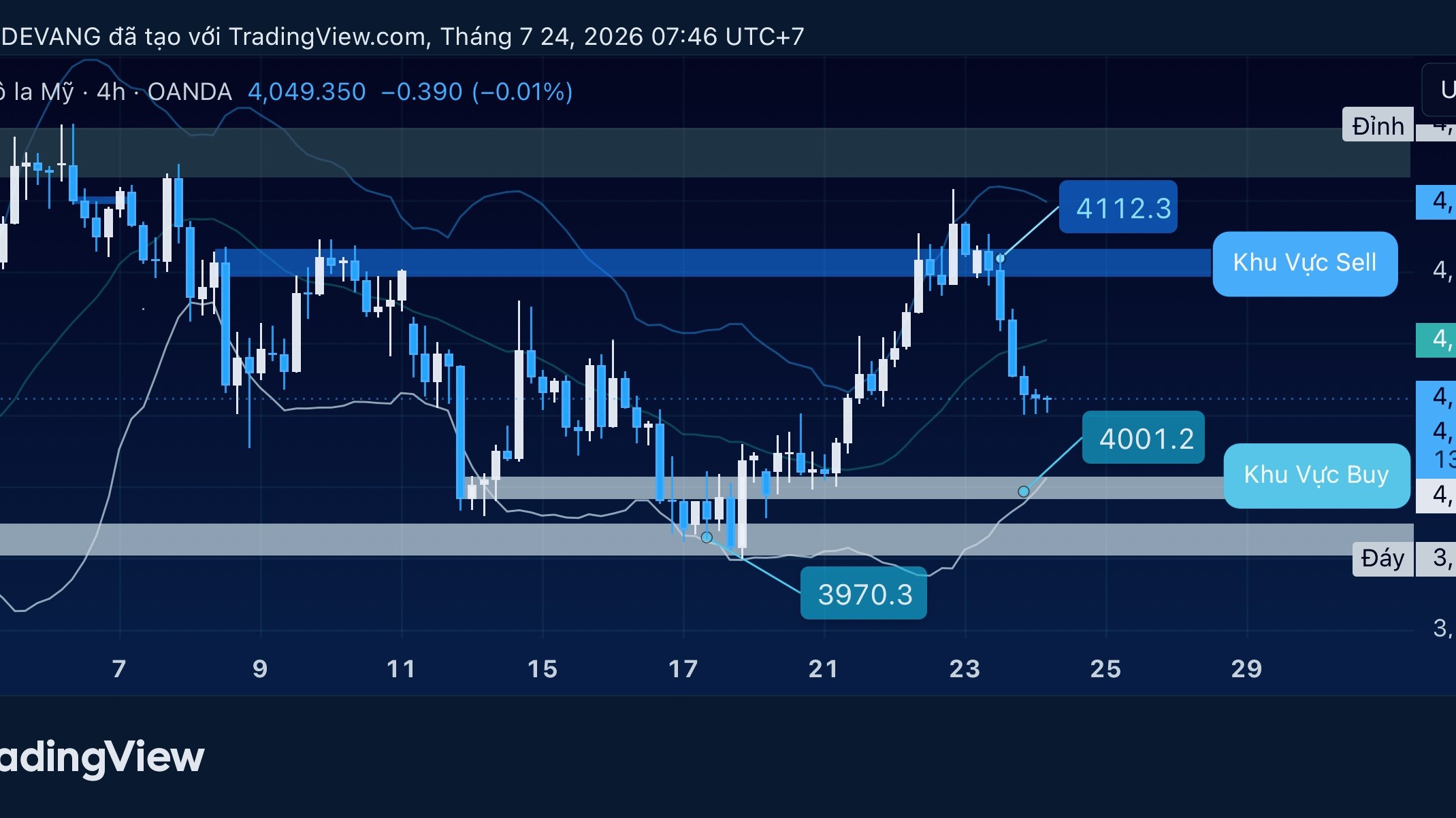 HẢI SỐ - TRADE VÀNG