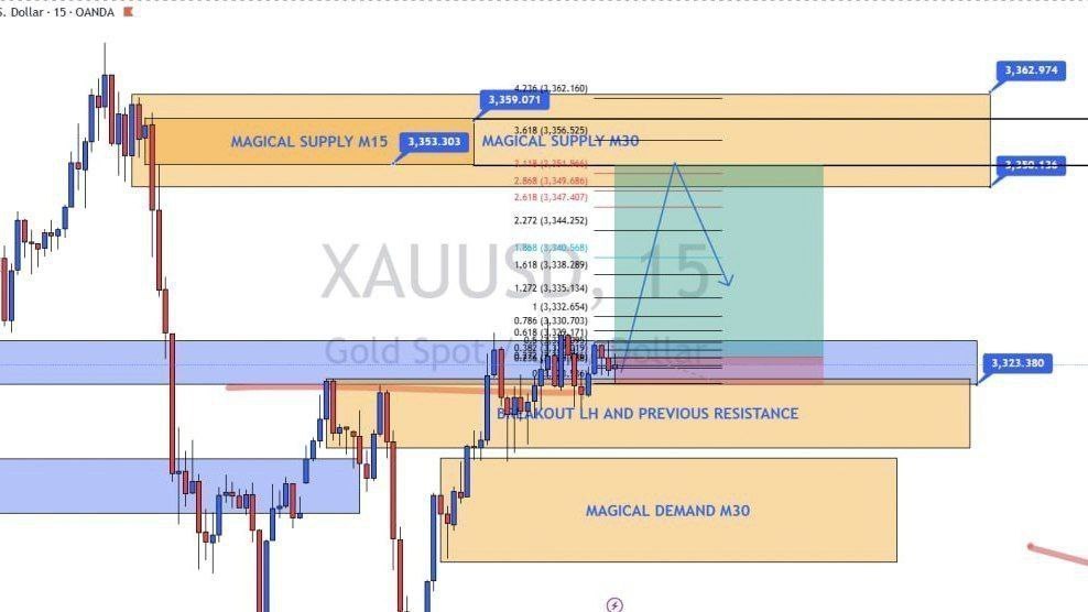 JOAN USA FOREX TEAM