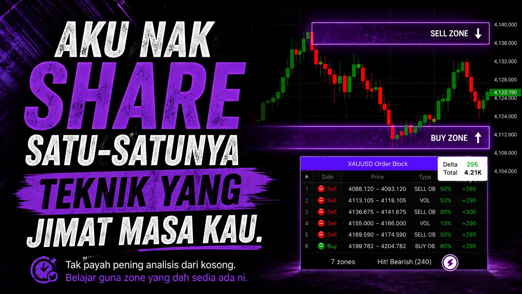 XAU ORDER BLOCK
