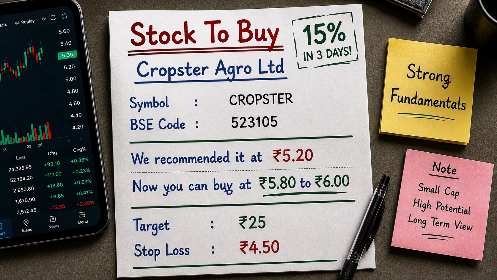Day Trader తెలుగు