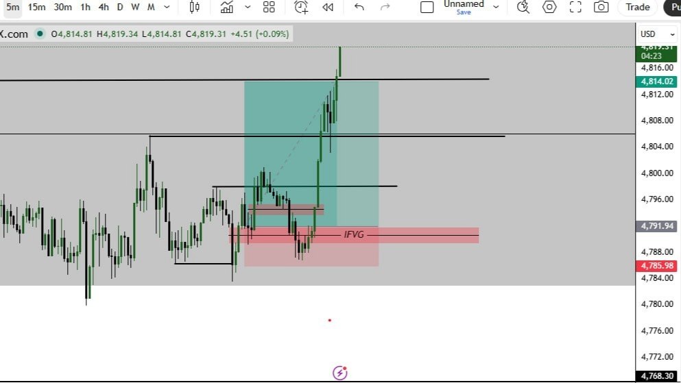 XAUUSD GOLD SCALPING