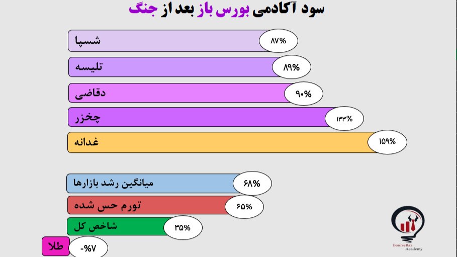 معاملات یک بورس باز | محمد مولاوردی