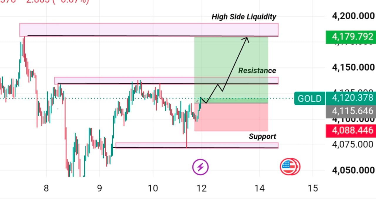 GOLD ANALYSIS