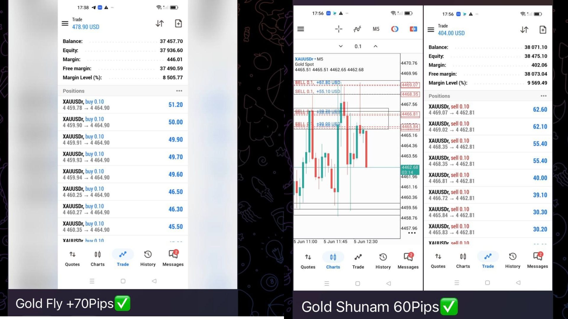 Suka Layer Xauusd