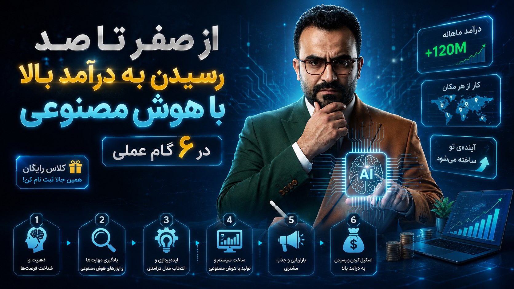 انجمن هوش مصنوعی ايران