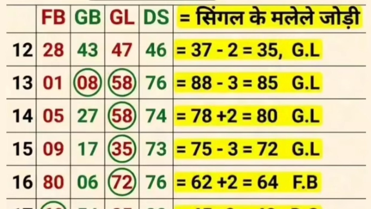 छोटा राजन 👑
