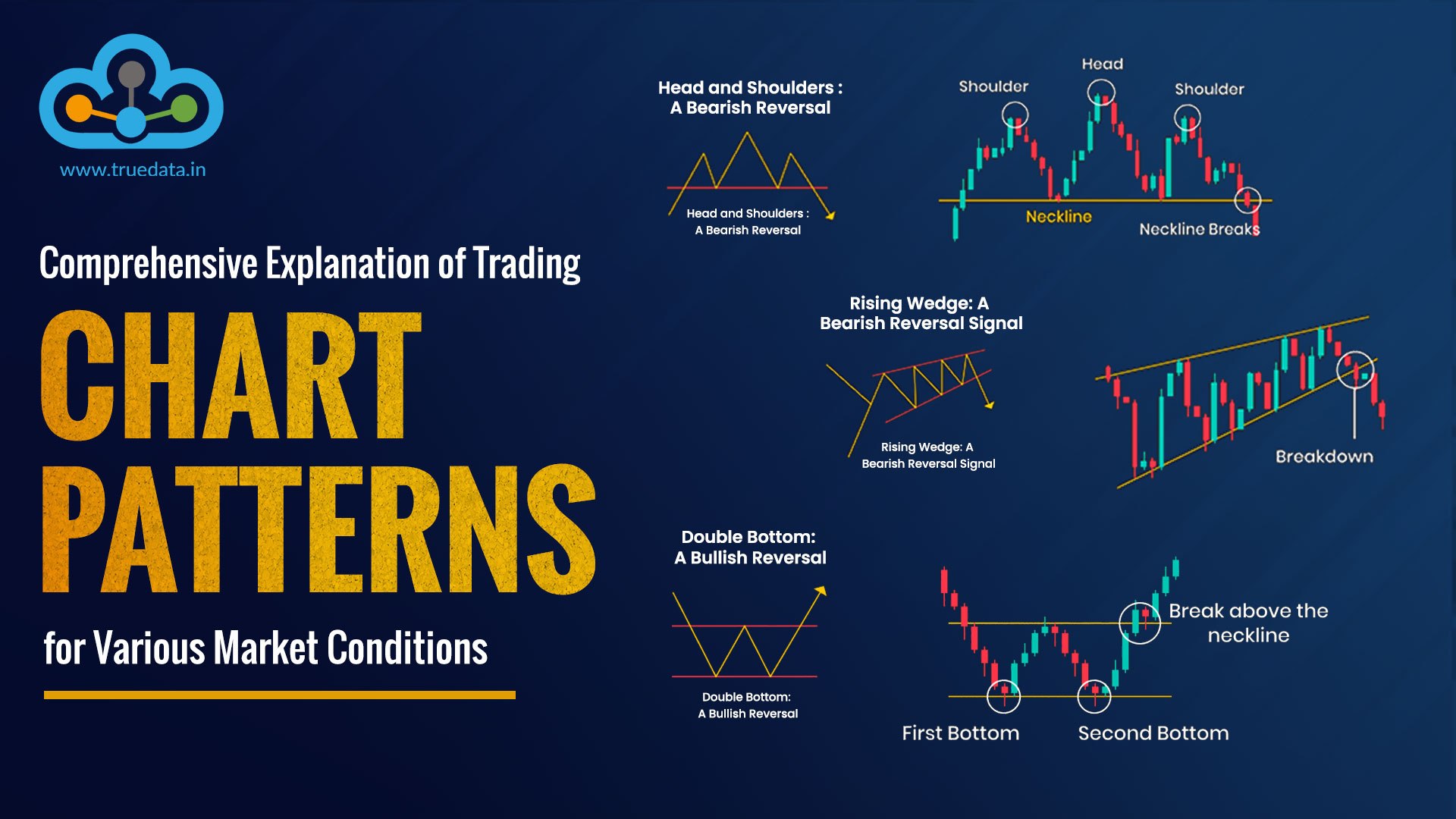 Stock Market India 📈 | Price Action Traders
