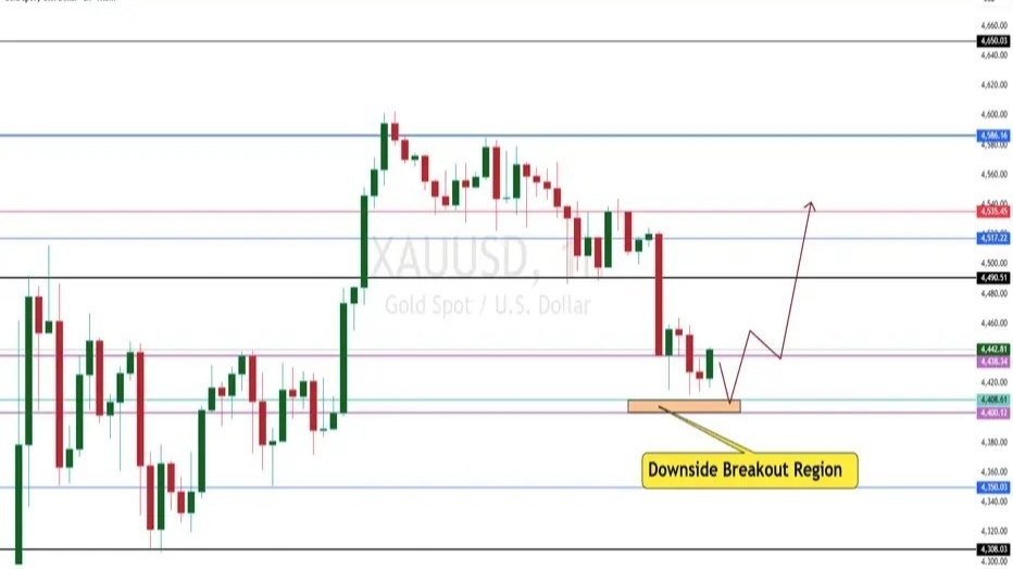 DUBAI GOLD TRADER