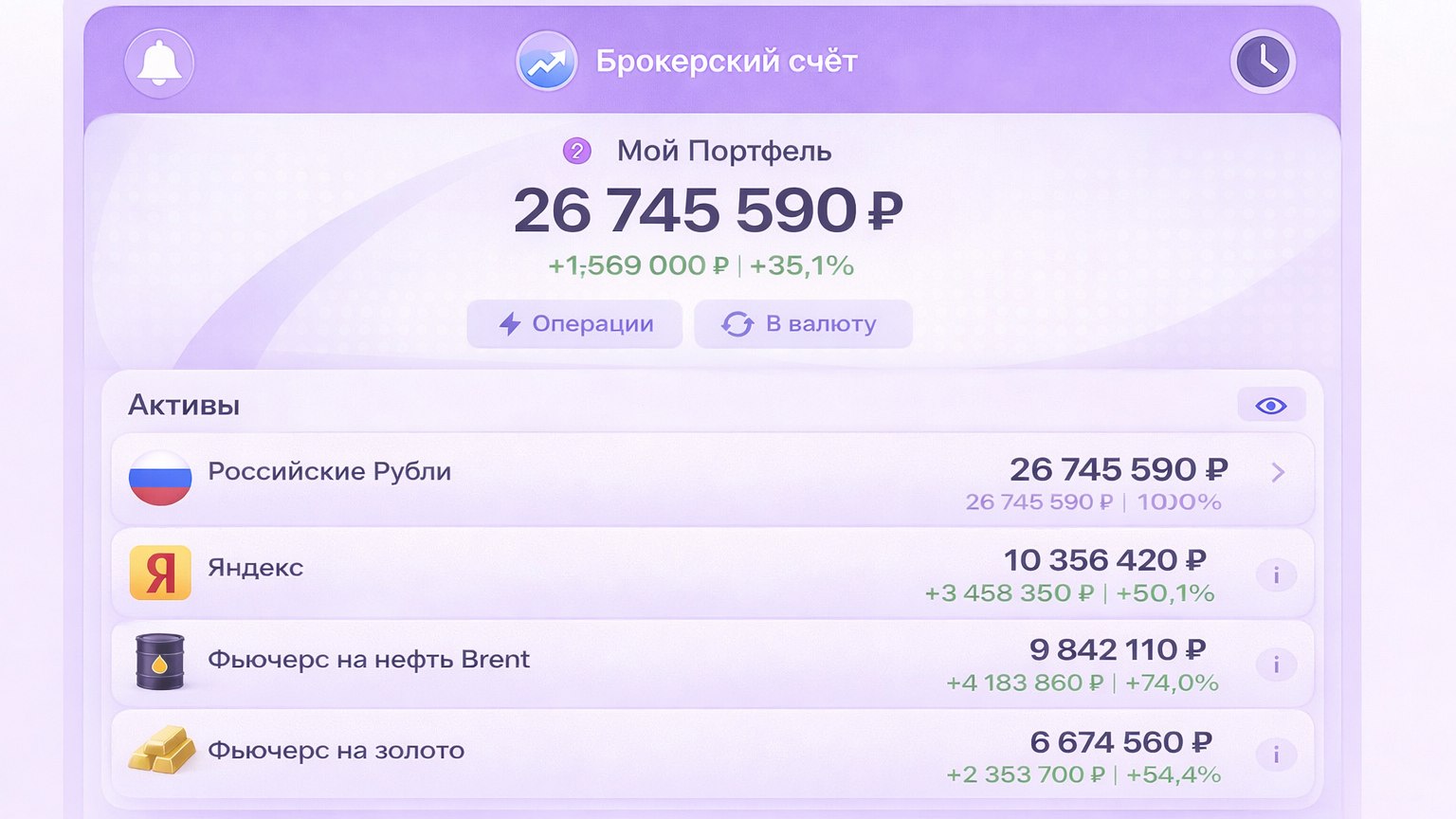 Определите свой тип инвестора