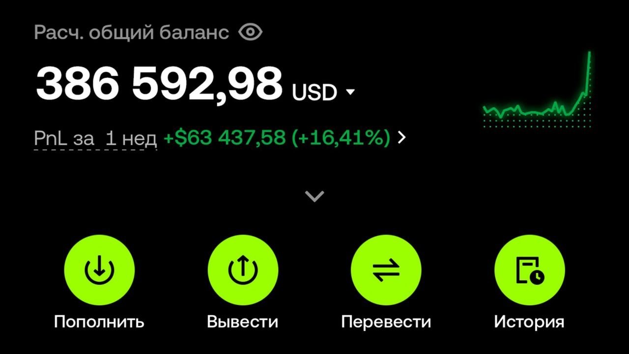 Криптовалюта • Инвестиции • Трейдинг | COINTOLS