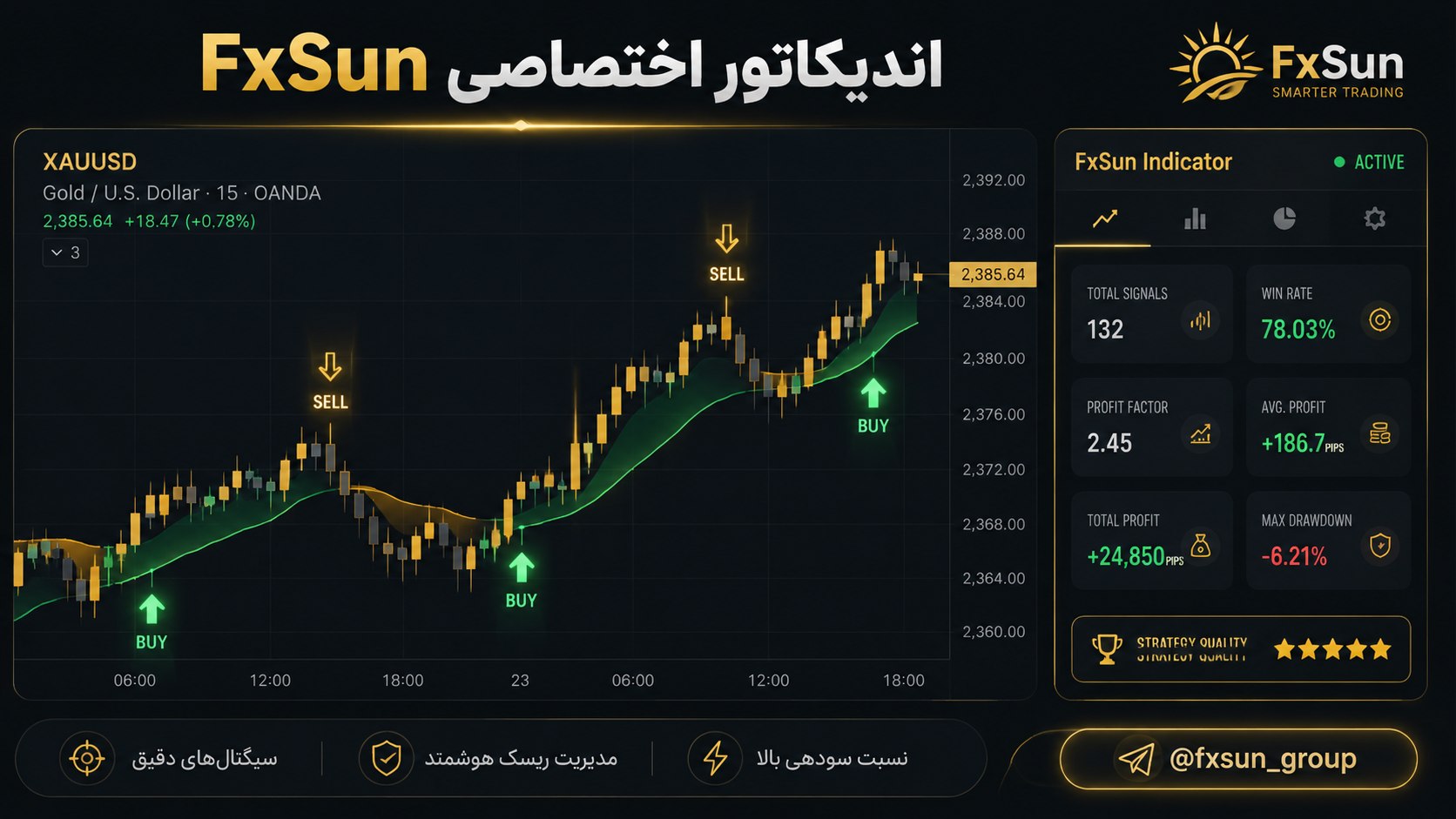 پشتیبانی مجموعه افیکسان