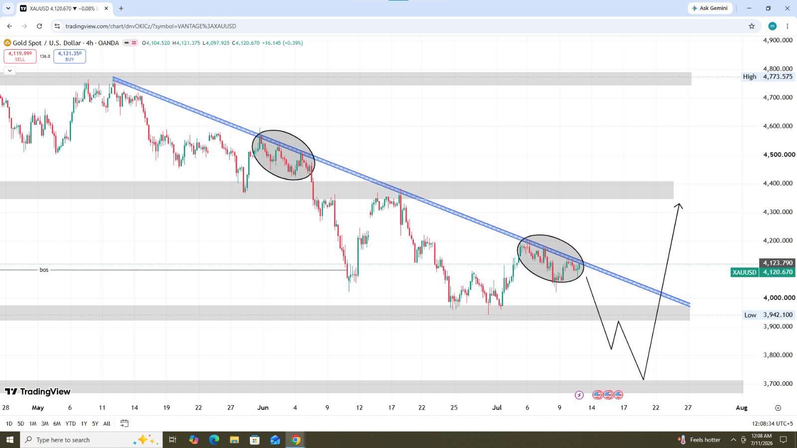 ALPHA FOREX ACADEMY