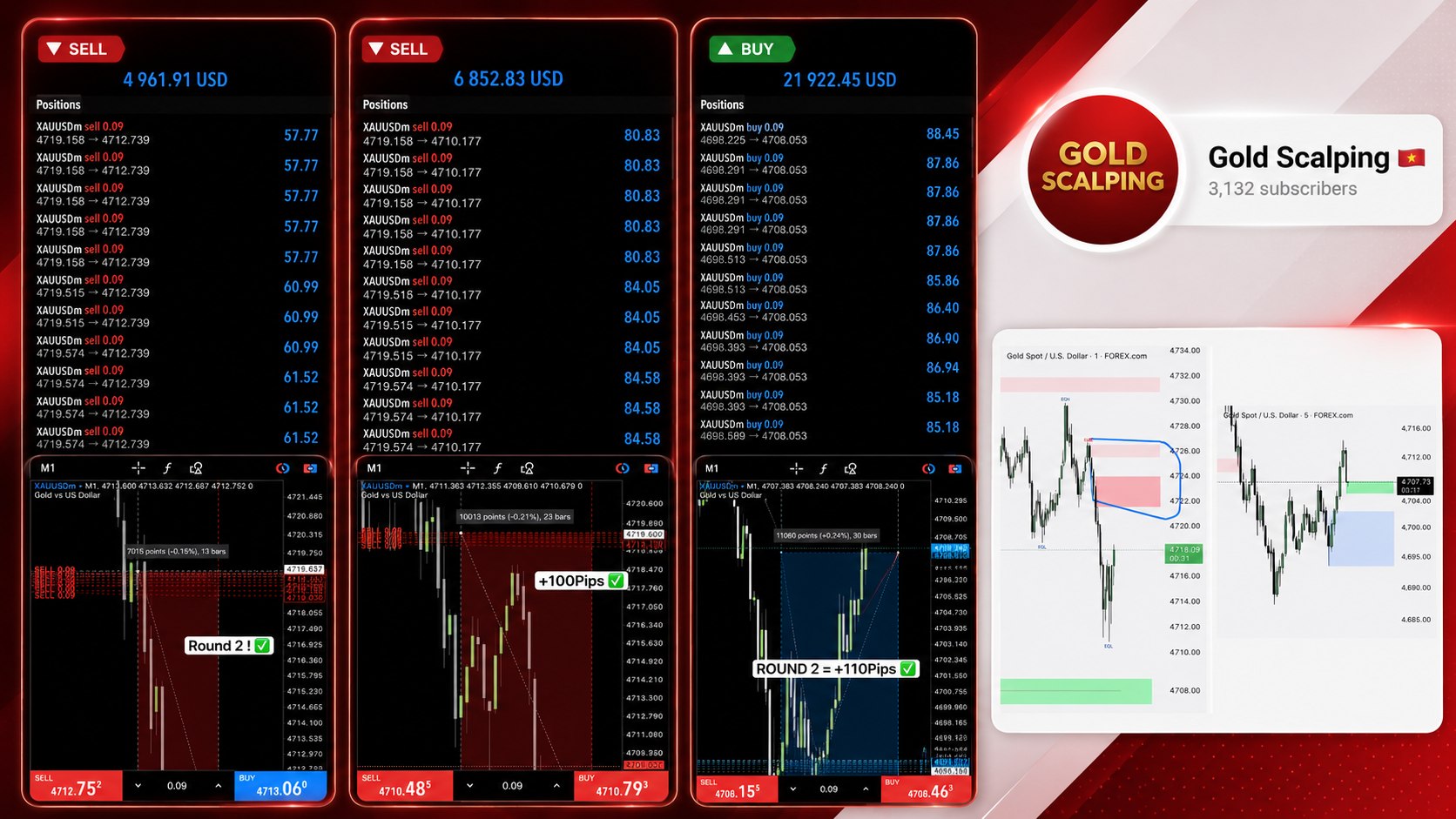 Gold Scalping 🇻🇳