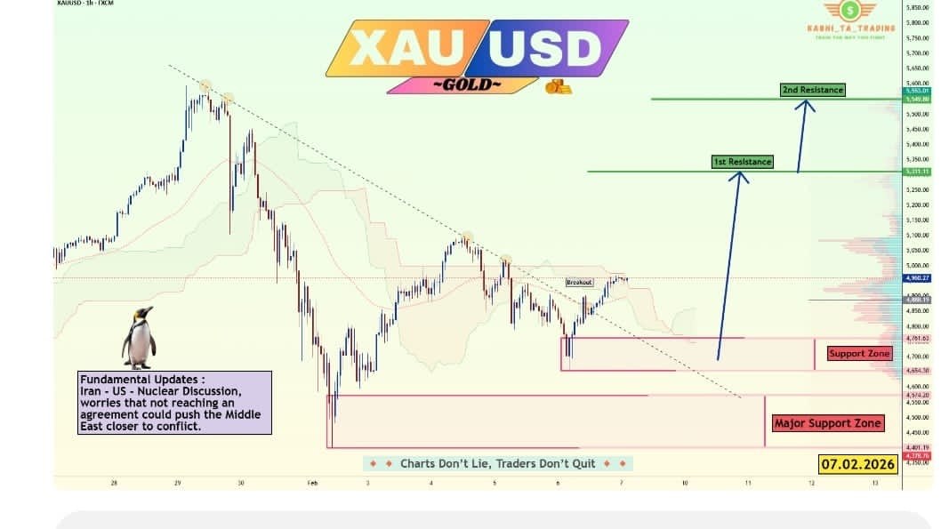 Education Market of Gold