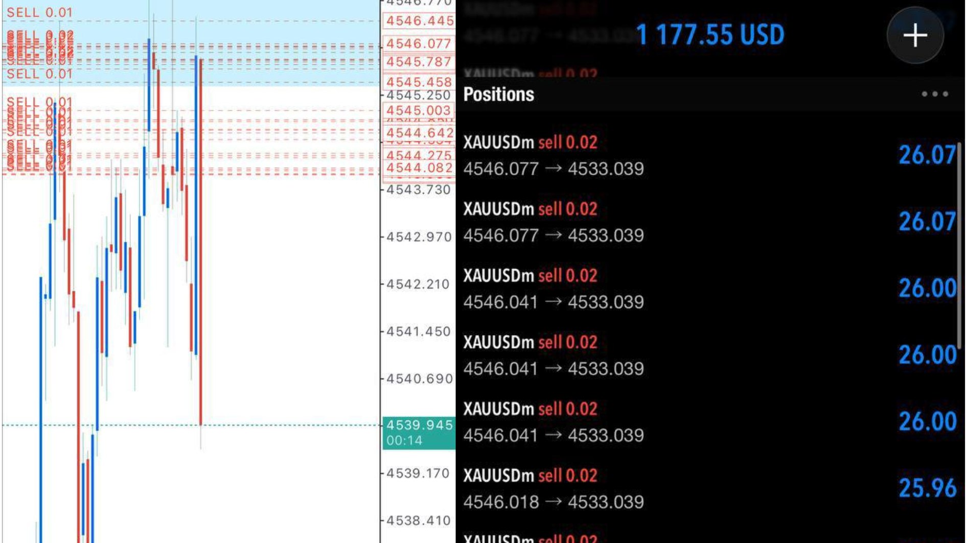 RANGE OF CANDLE 📊