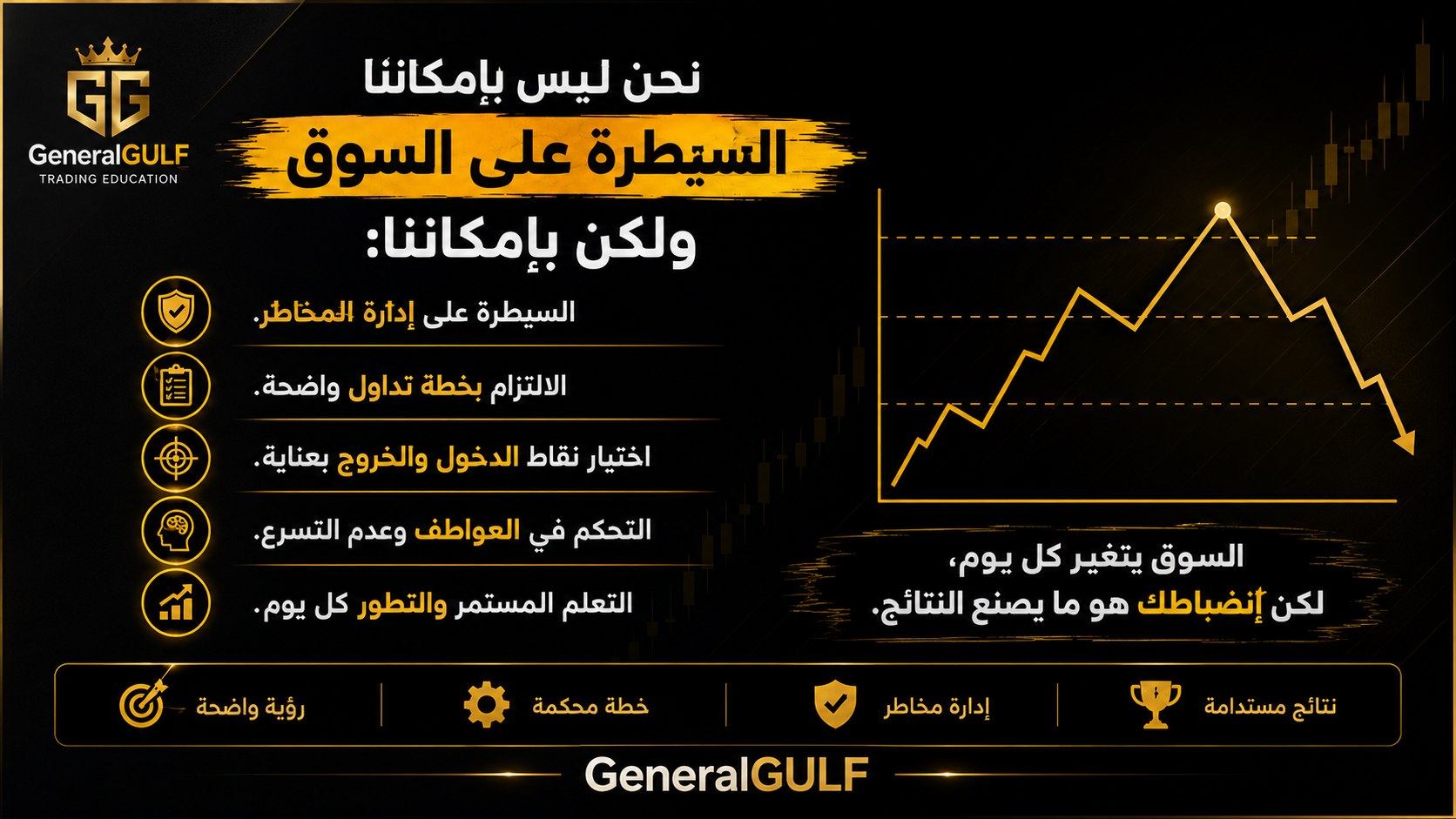 GeneralGULF NOVA