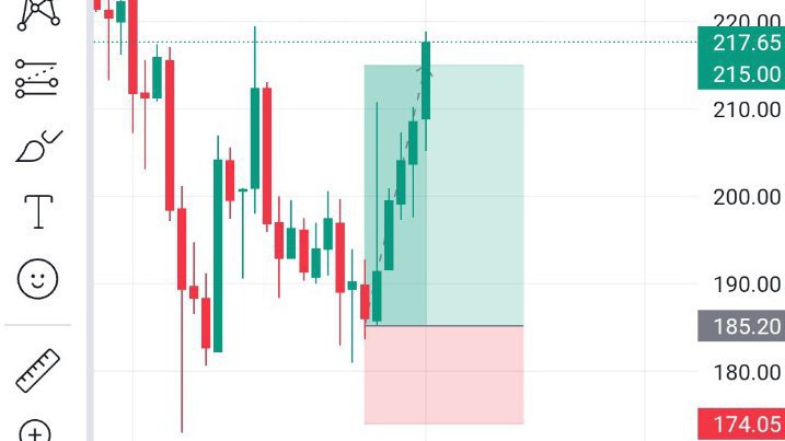 Nifty Banknifty Calls Free