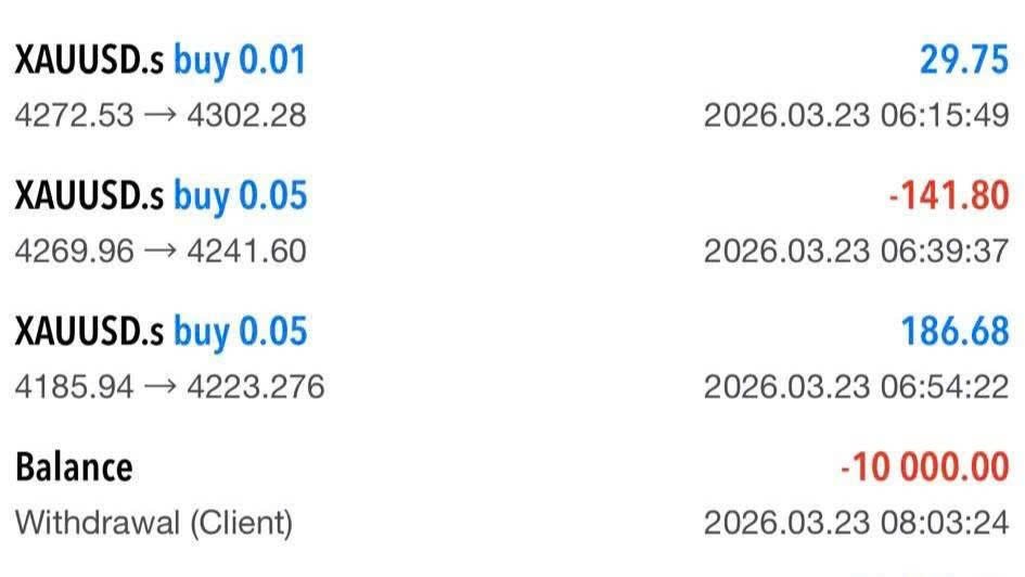 📢 Global Gold Insights 🌐