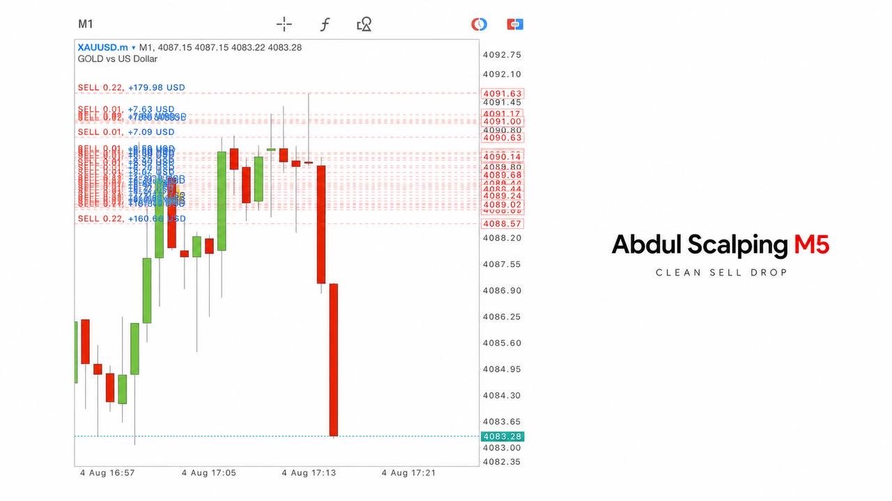 Abdul Scalping Gold ๐ฆ๐ช๐ช