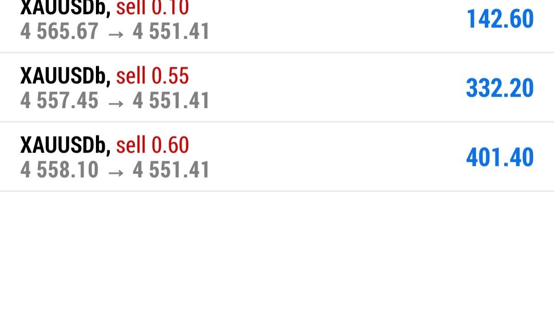 168FX Market Insights
