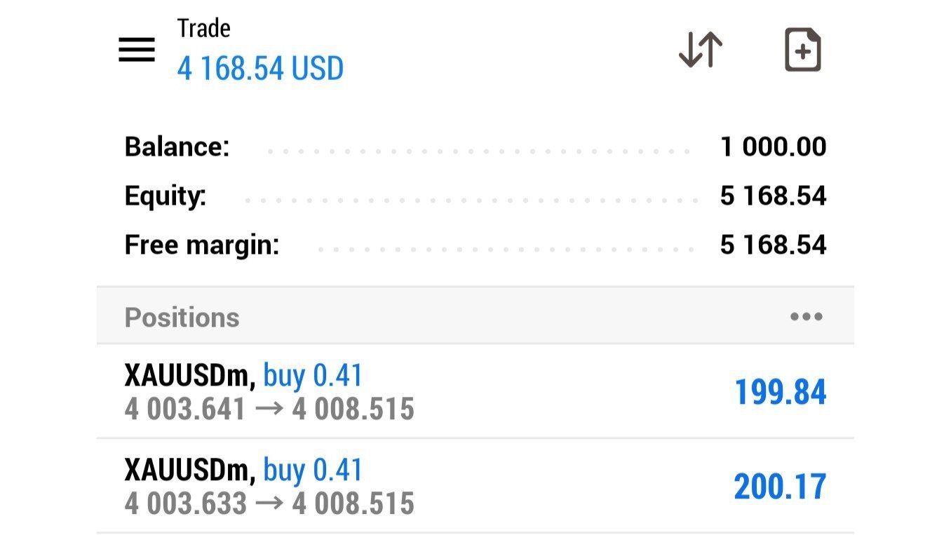 F forex Expert Analysis