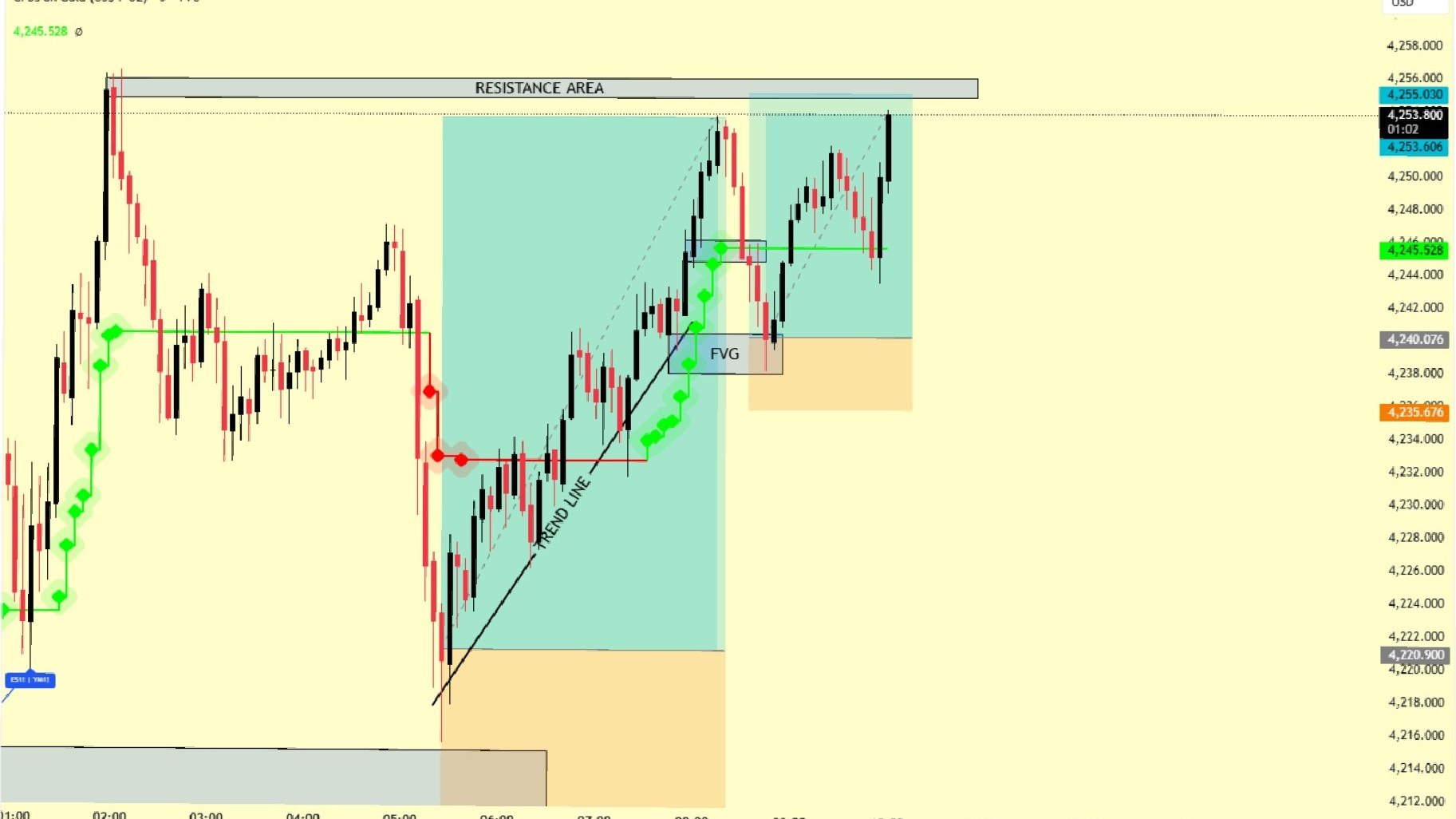 GOLD ANALYSIS SIGNALS