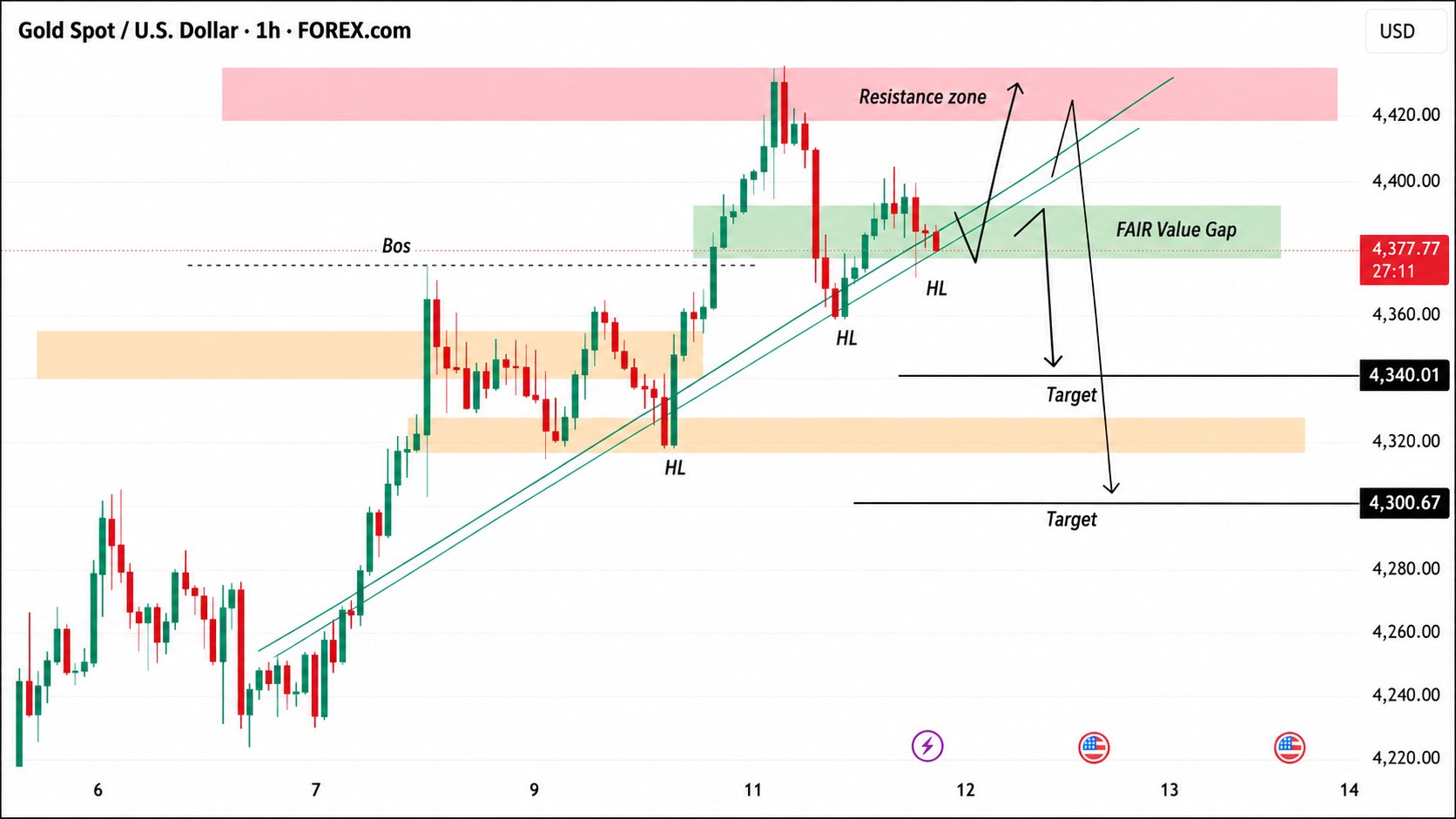FOREX GOLD SIGNAL 👑
