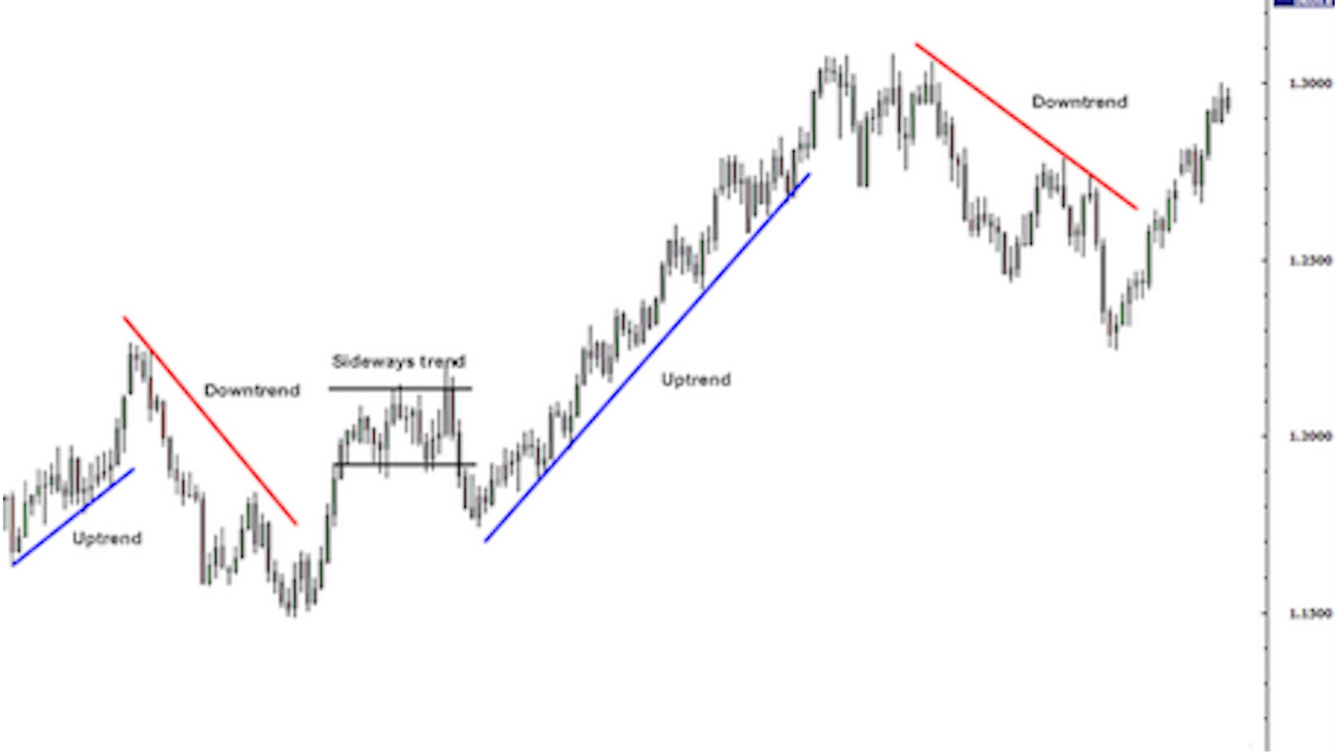 First Left Breakout 🇮🇩