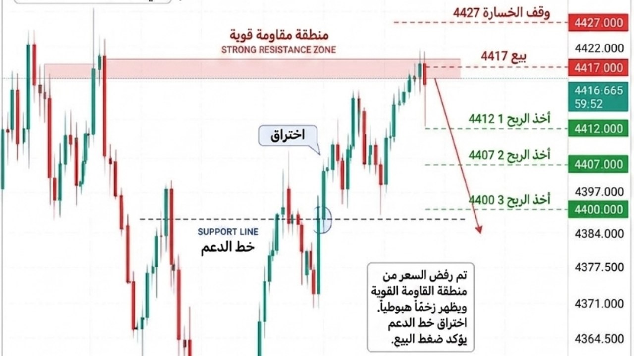 زين لإشارات الذهب