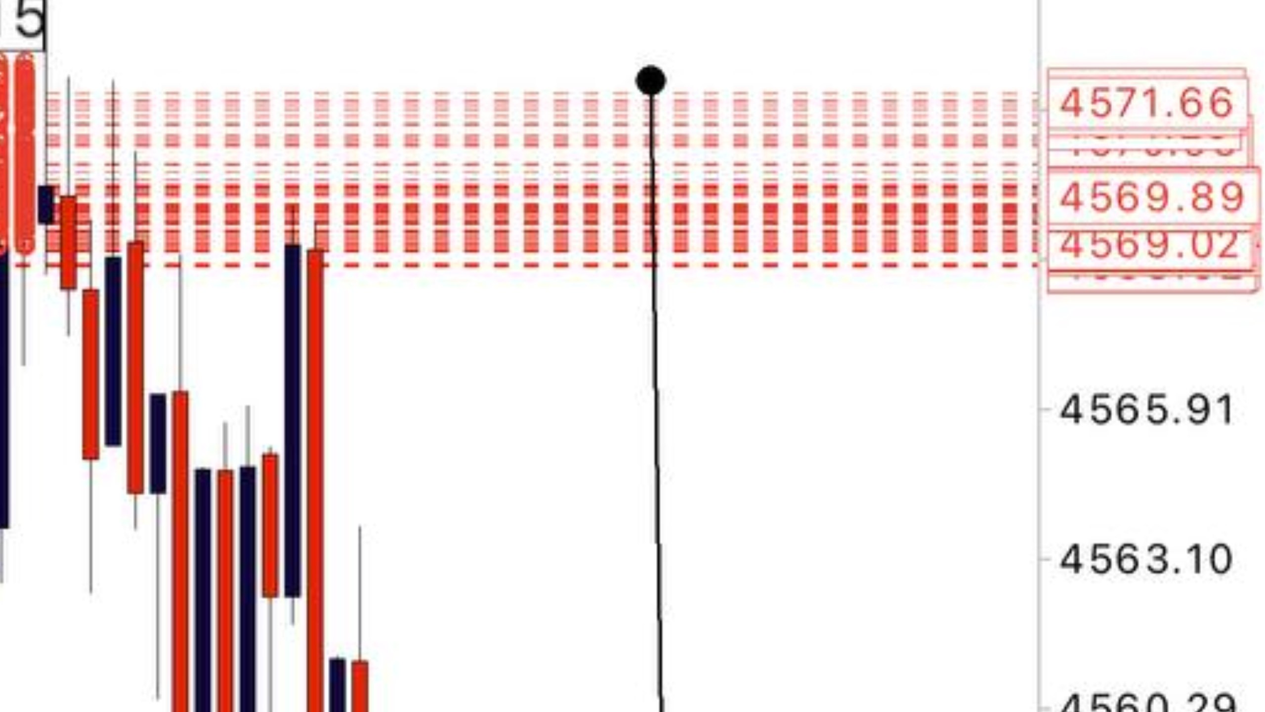 Liquidity Intelligence