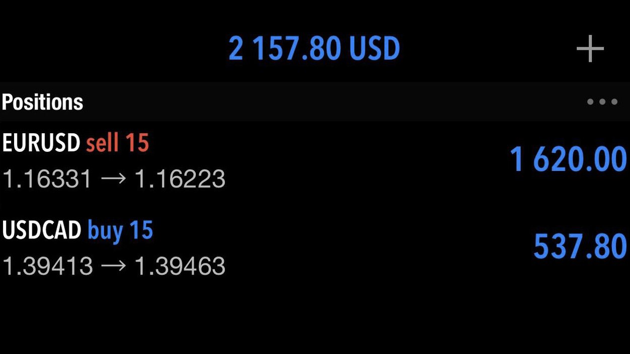 Pips Alert