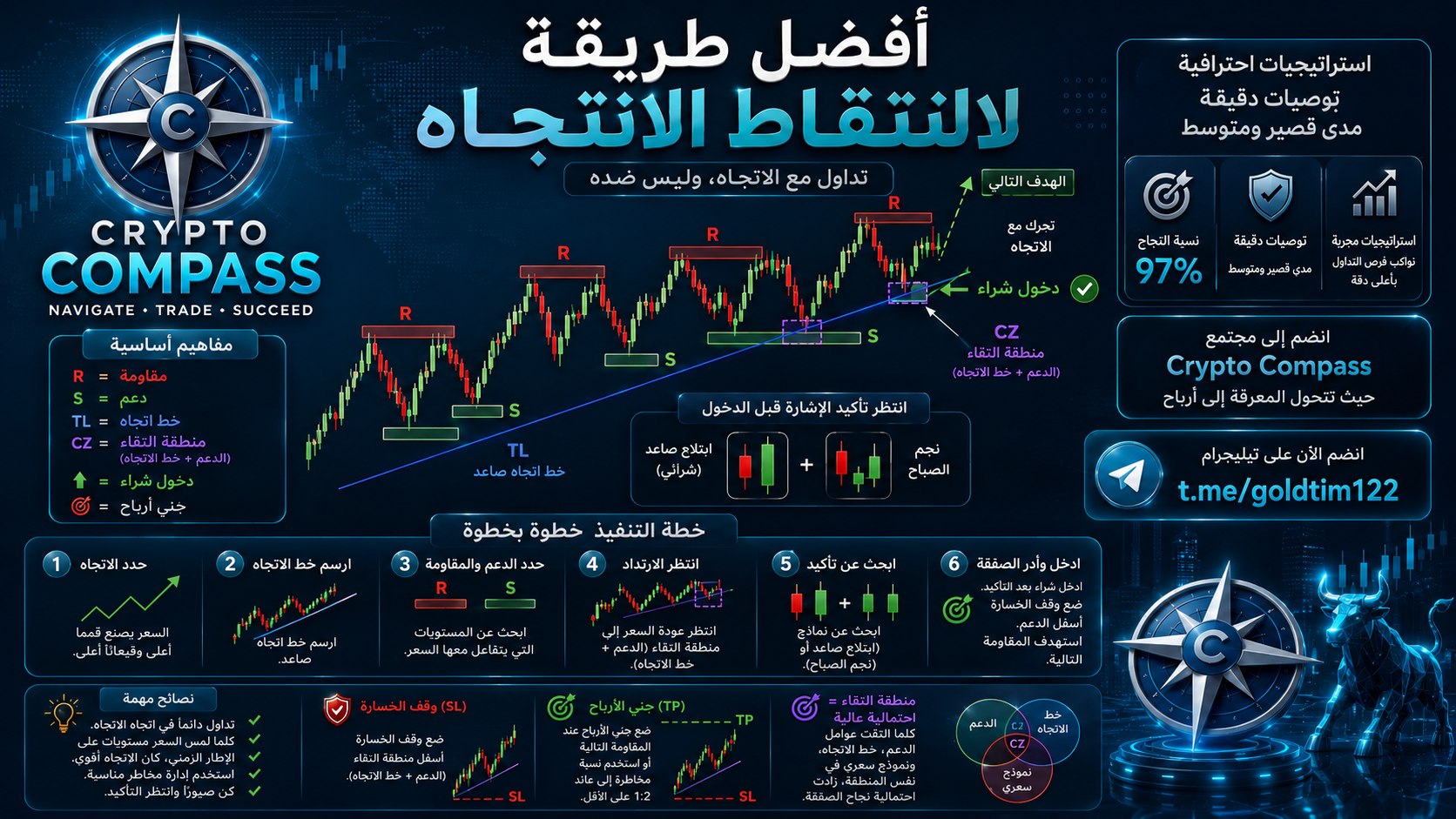 Crypto Compass