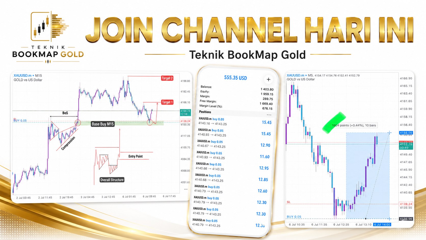 Teknik BookMap Gold