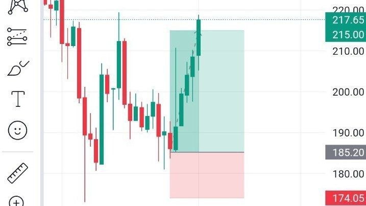 MARKET PLUS - Options Trading
