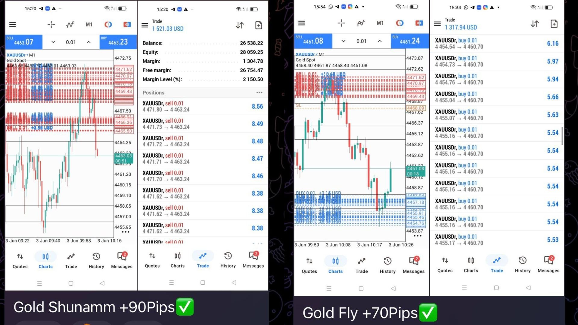Suka Layer Xauusd