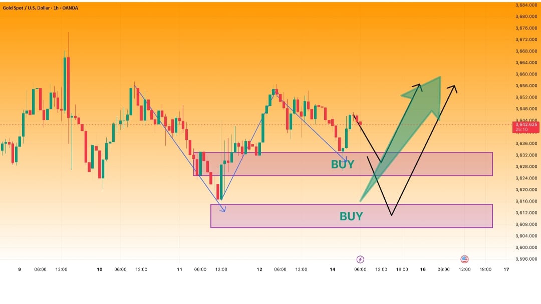 FOREX GOLD MASTER