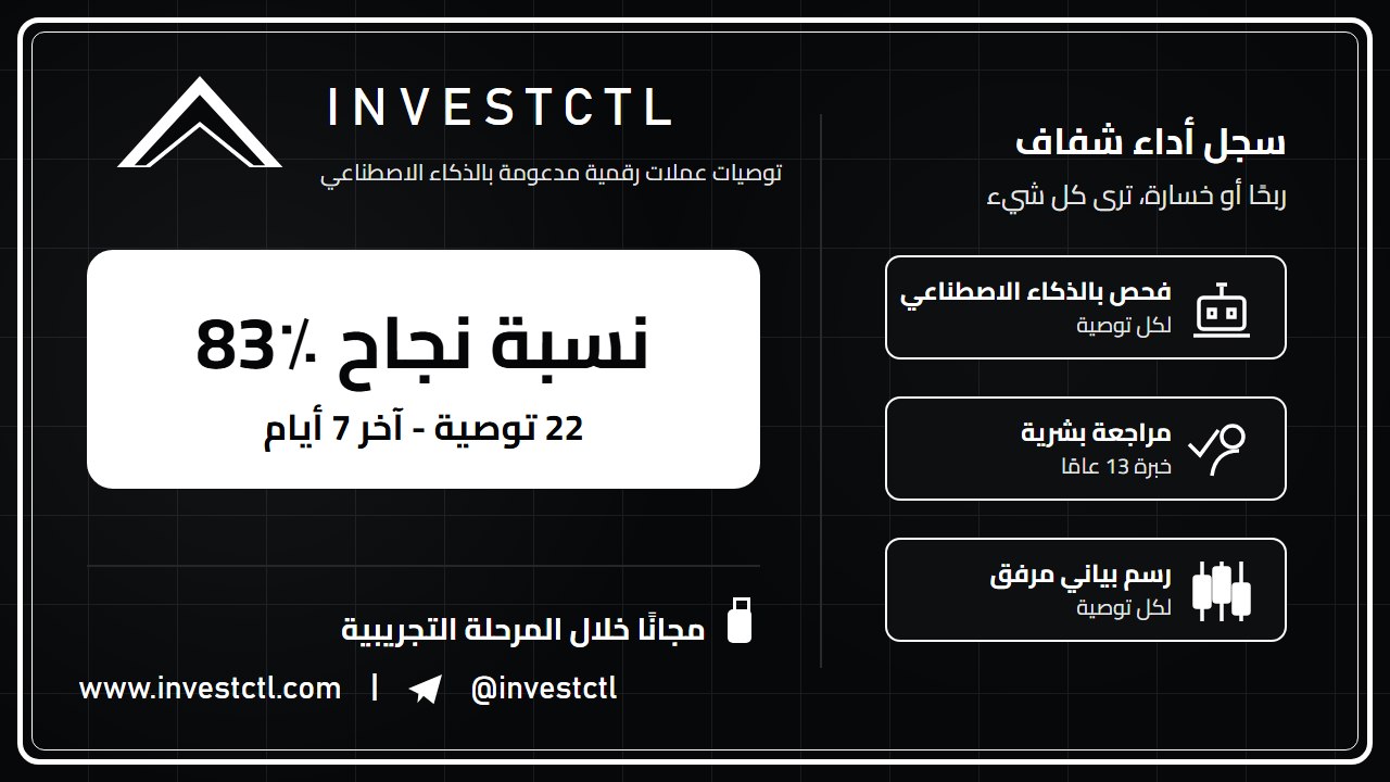 InvestCTL Signals Channel