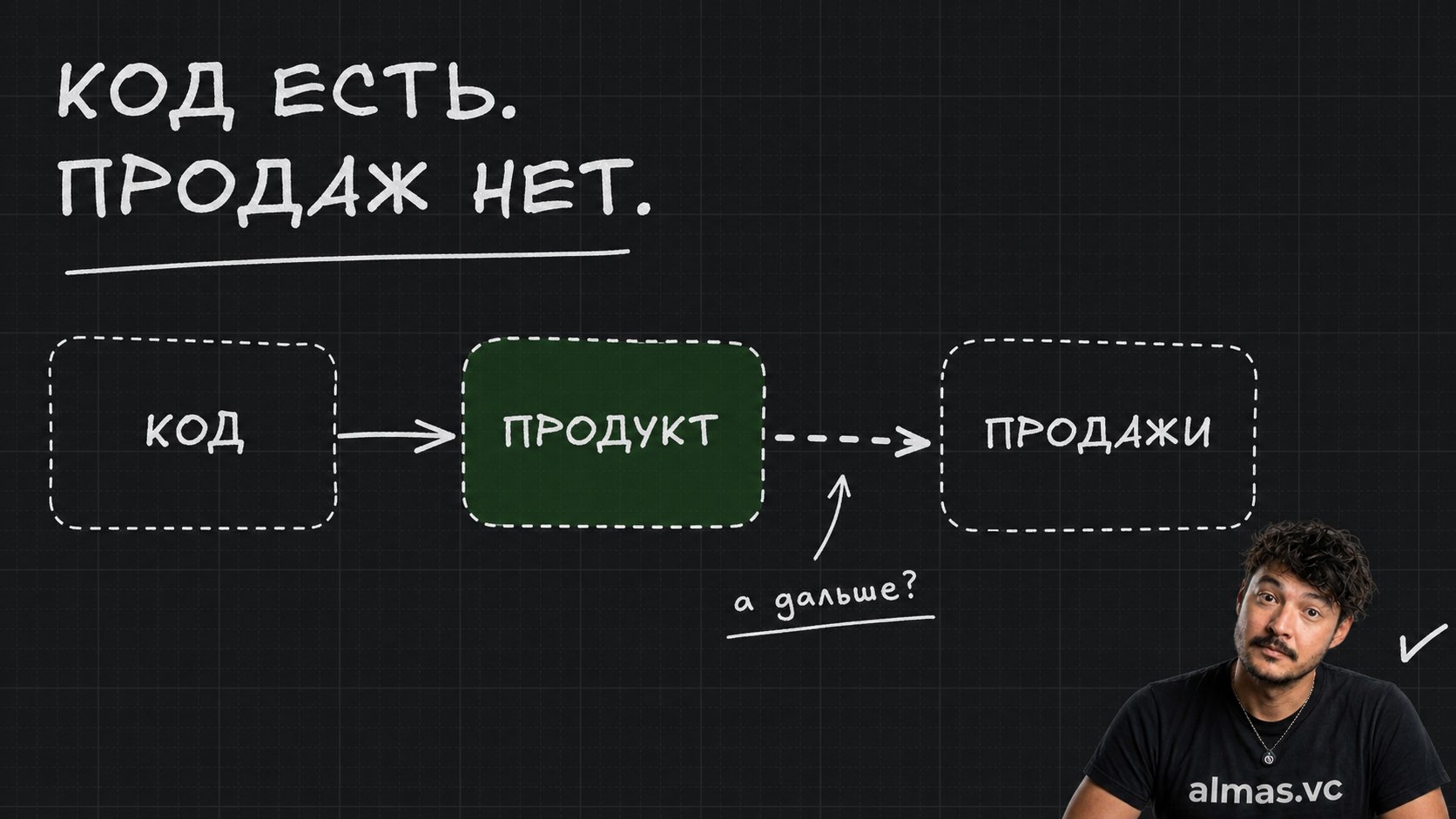 SaaS по Понятиям