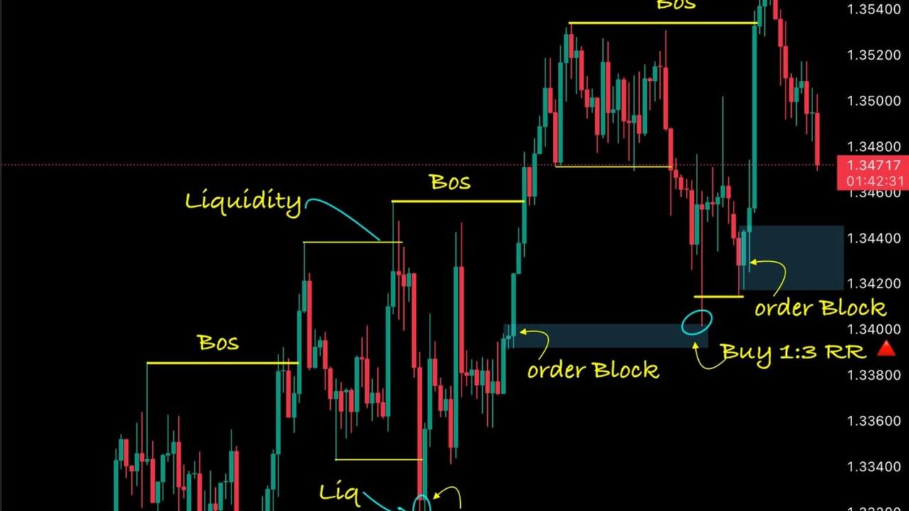 Ming-joo | Logic Trade