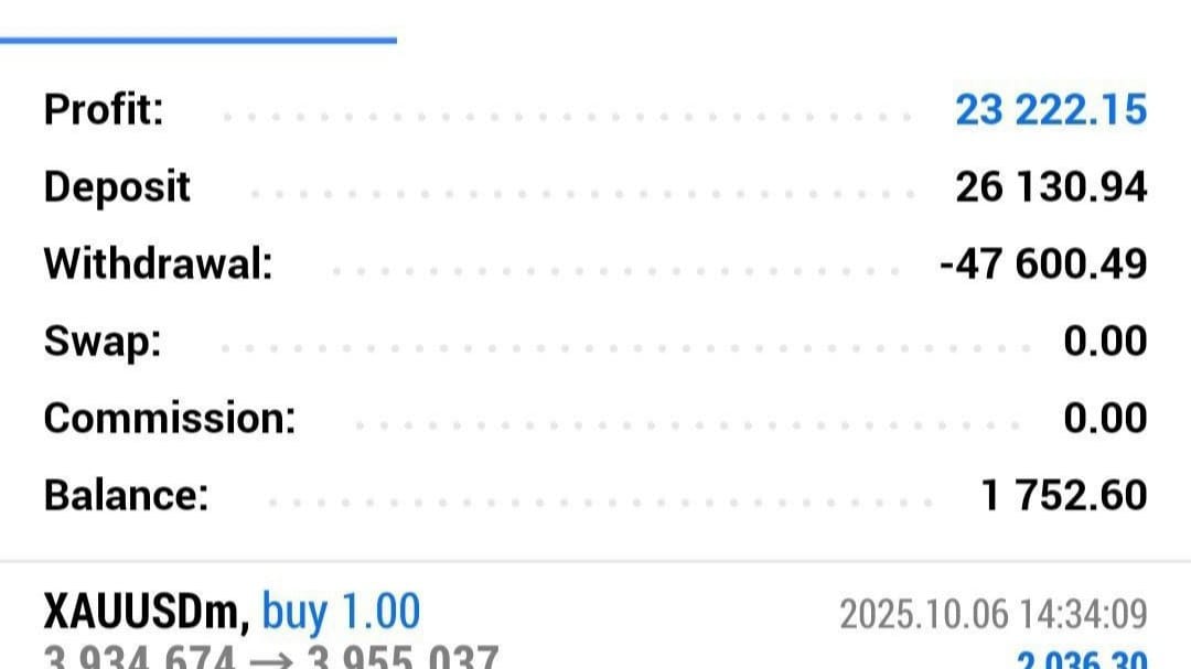 Haider Forex Trader