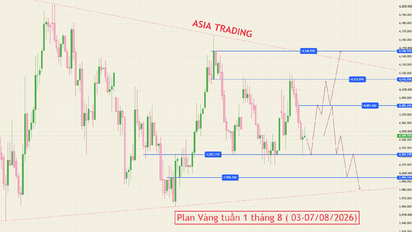 ASIA TRADING🇻🇳