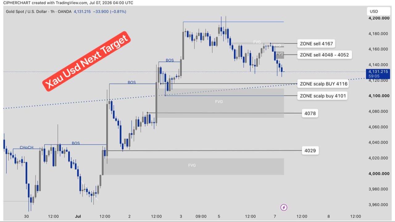 BMR Trading Channel