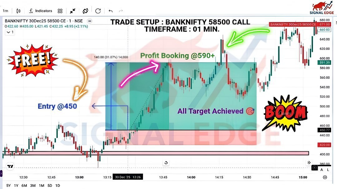 SHARE MARKET